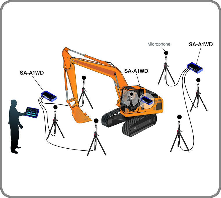 噪聲相關應用示例